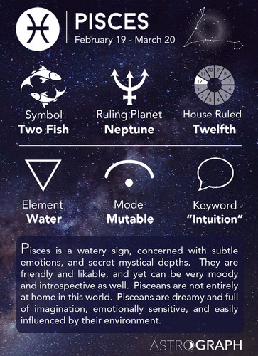 12Pisces InfoGraphic