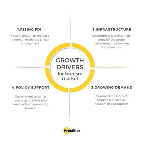 Growth drivers for tourism market.png