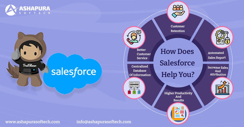 Marketing Cloud Salesforce.jpg
