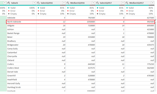 SA Metro Q12016 17.png
