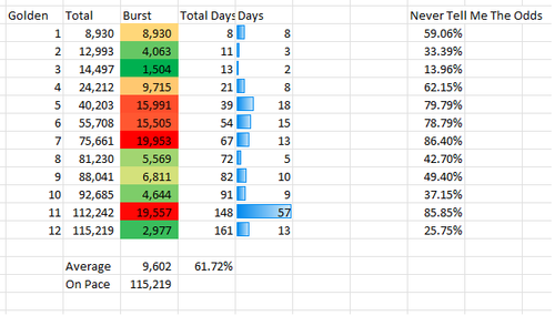 Cookie Final Stats.png