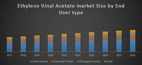 Global Ethylene Vinyl Acetate Market.png