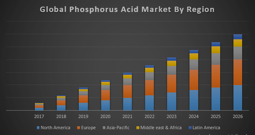 Global Phosphorous Acid Market.png