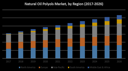Global Natural Oil Polyols Market.png