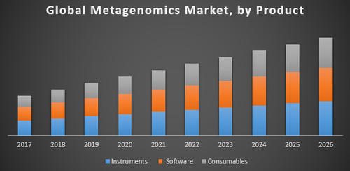 Global Metagenomics Market.png