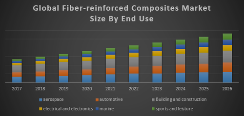 Global Fiber Reinforced Composites Market.png