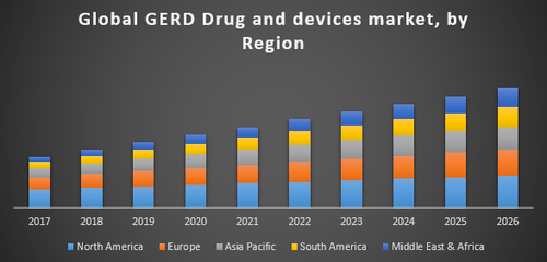 Global GERD Drug and Devices Market.png