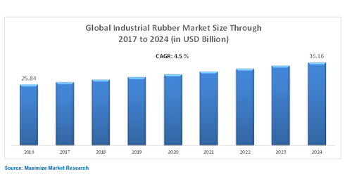 Global Industial Rubber Market 1.png