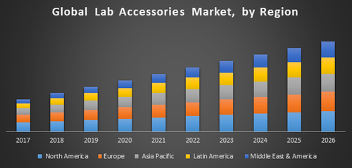 Global lab accessories market.png