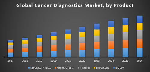 Global Cancer Diagnostics Market.png