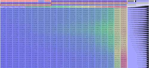 WinOLS 990 MAP tables and axis