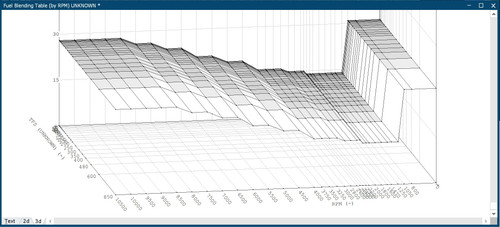 WinOLS 990 Fuel Table Unknown.jpg