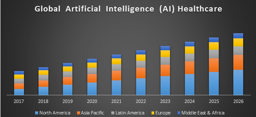 Global Artificial Intelligence Healthcare market.png