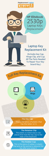 Buy Genuine HP Elitebook 2530p Laptop Keys Online from Replacement Laptop Keys.jpg
