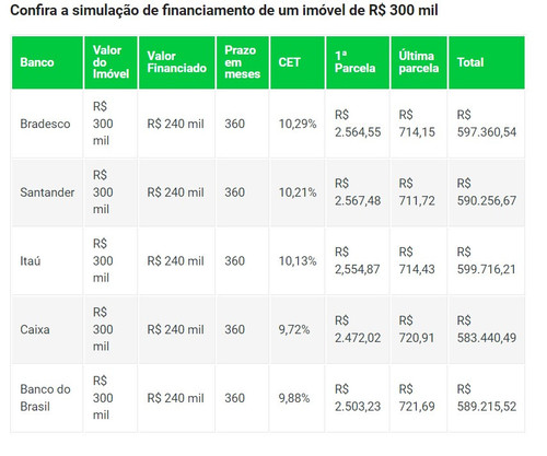 Captura de tela 2022 07 25 163031
