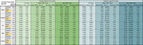SpringGame FertChart.png