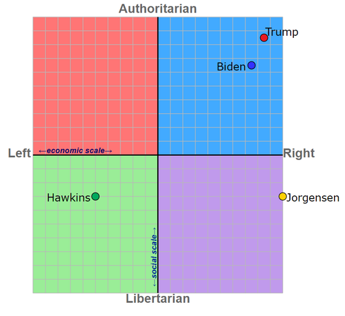 election results