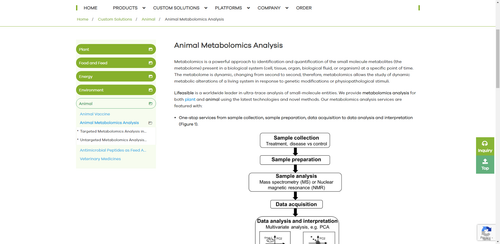 https://www.lifeasible.com/custom-solutions/animal/animal-metabolomics-analysis/
Metabolomics is a powerful approach to identification and quantification of the small molecule metabolites (the metabolome) present in a biological system (cell, tissue