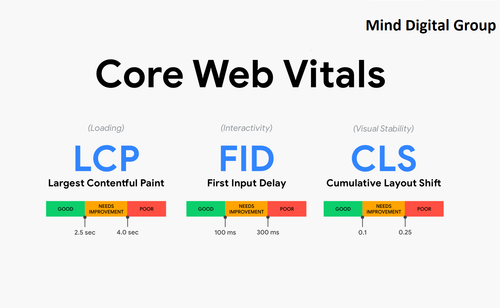 core web vitals img