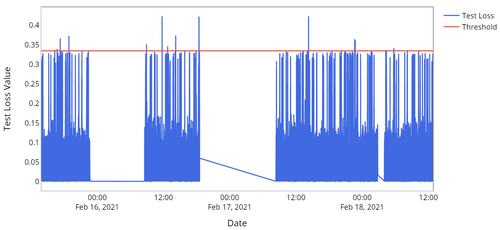 rungraph