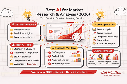 Best AI for Market Research and Analysis (2026) Tools, Workflow & Strategy.png