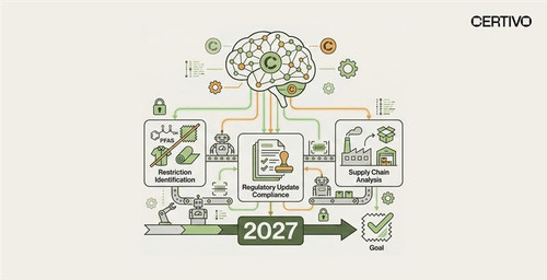 California AB 1817 PFAS Textile Ban What the 2027 Threshold Step-Down Means for Manufacturers and Re.jpg