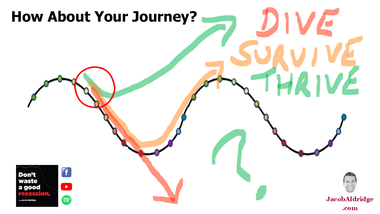 How About Your Journey - Dive, Survive, or Thrive in a recession