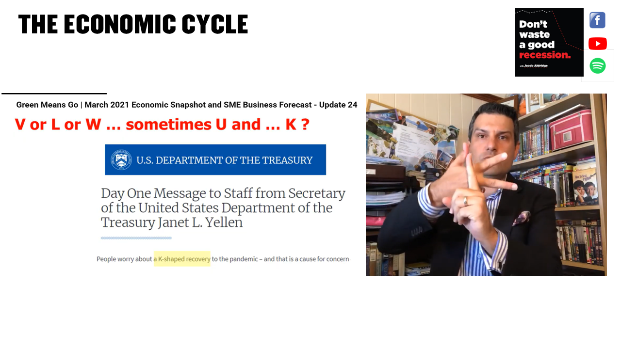 The Economic Cycle - V or L or W sometimes U and K shaped recoveries
