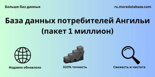 База данных потребителей Ангильи (пакет 1 миллион).png