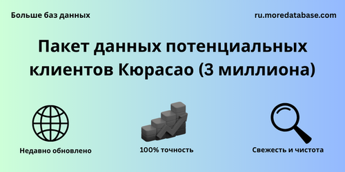 Пакет данных потенциальных клиентов Кюрасао (3 миллиона).png
