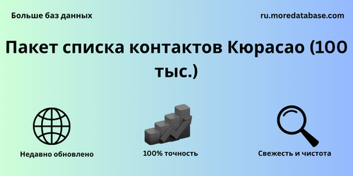 Пакет списка контактов Кюрасао (100 тыс.).png