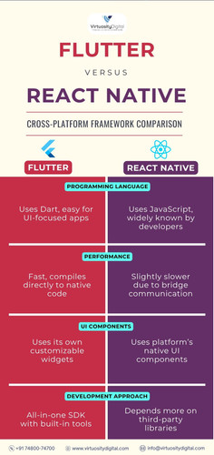 Flutter vs React Native Cross Platform Framework Comparison.jpg