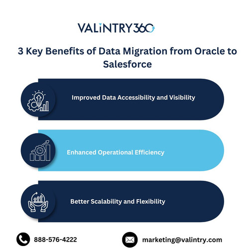 3 Key Benefits of Data Migration from Oracle to Salesforce .jpg