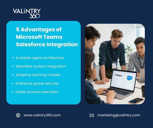 5 Advantages of Microsoft Teams Salesforce Integration.jpg