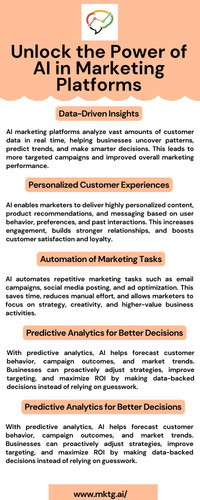 Unlock the Power of AI in Marketing Platforms.jpg