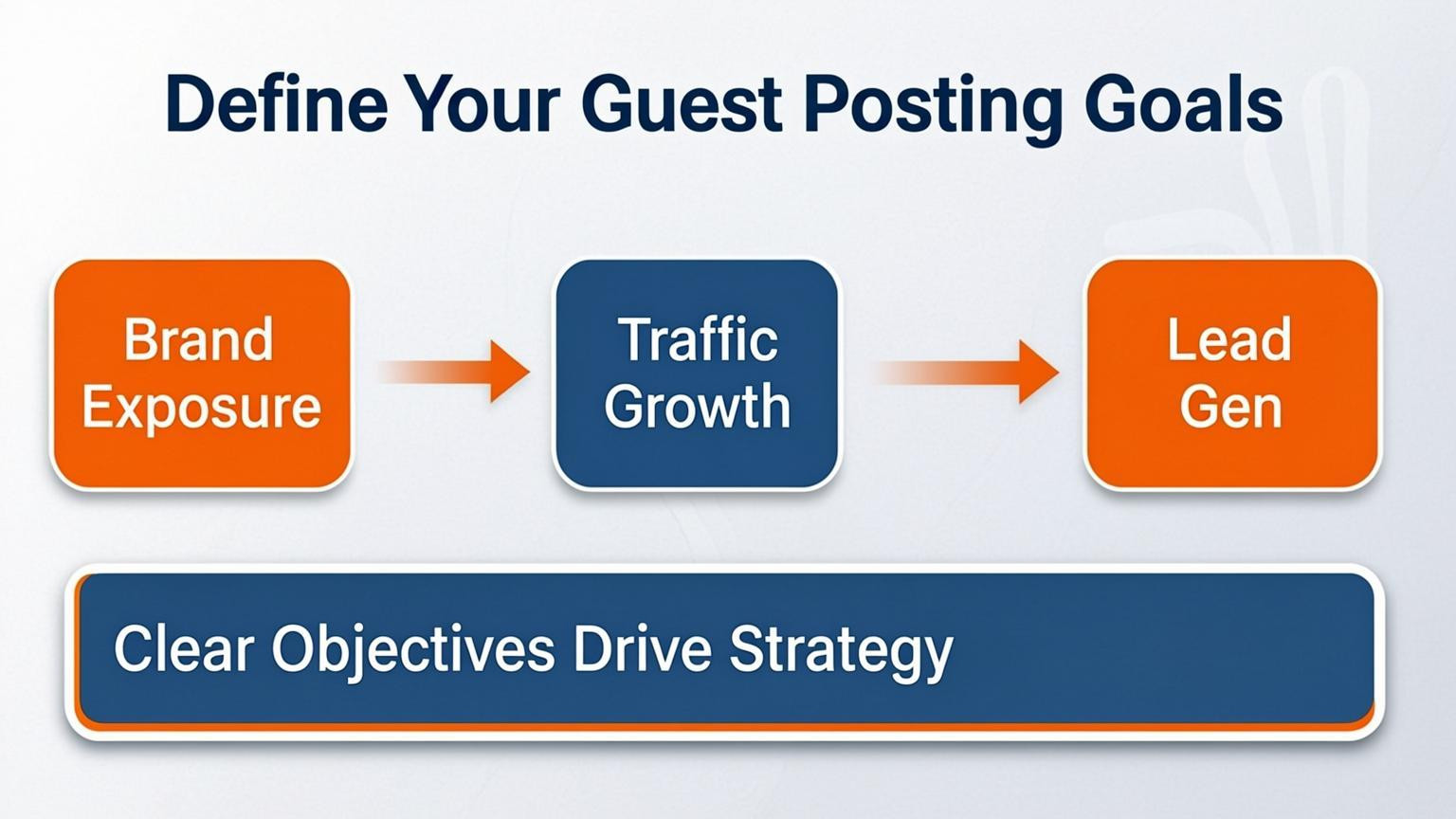concept visual: Define Your Guest Posting Goals