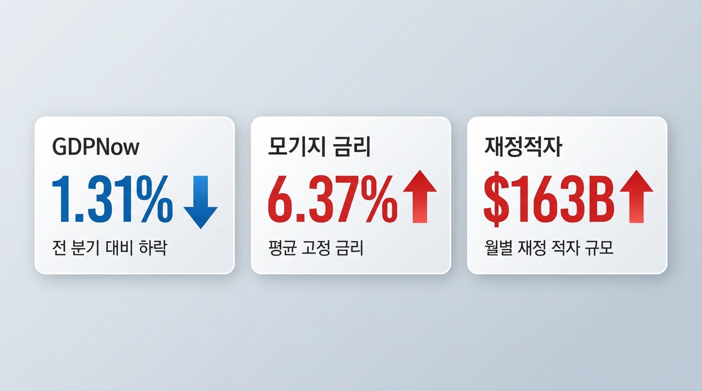 FED&middot;금리&middot;경제지표 인포그래픽