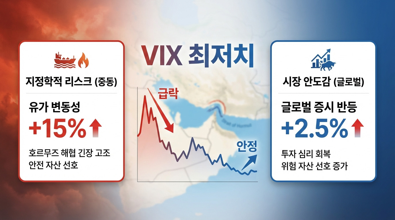 주요 지수 동향 인포그래픽