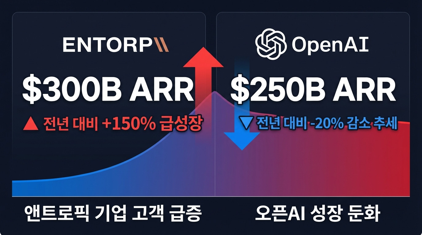 미국 주식&middot;테마 인포그래픽