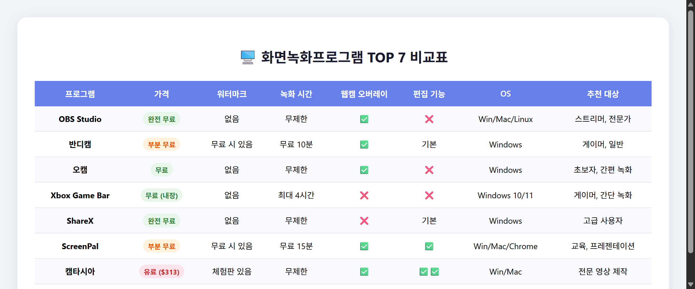 화면녹화프로그램 비교표