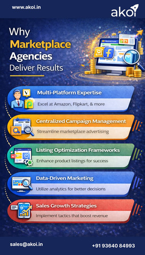 Ecommerce Service Provider & Ecommerce Marketplace Solutions for Business Growth.jpg