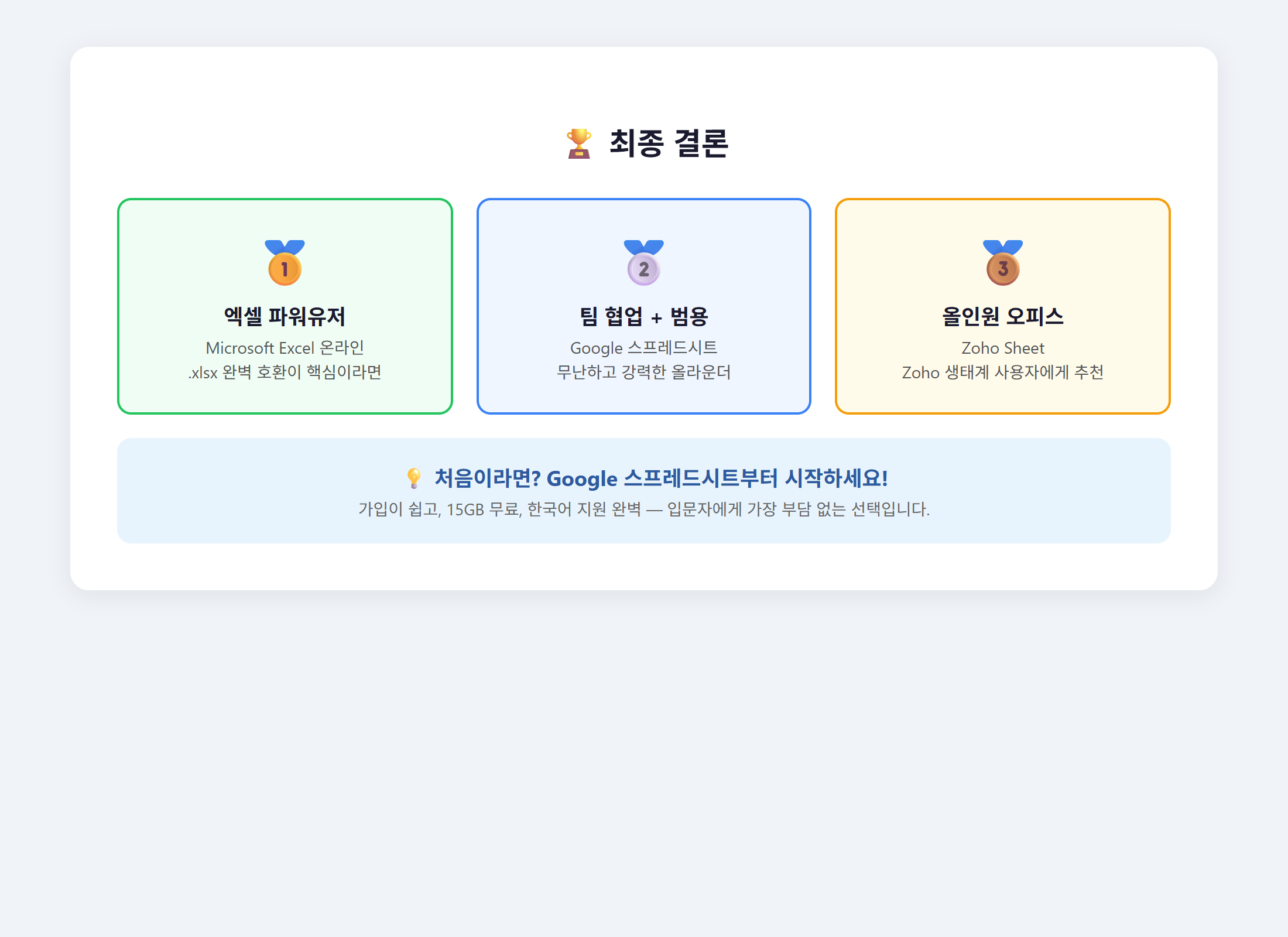 온라인엑셀 최종 결론 &mdash; 1위 Excel 온라인, 2위 구글 스프레드시트, 3위 Zoho Sheet