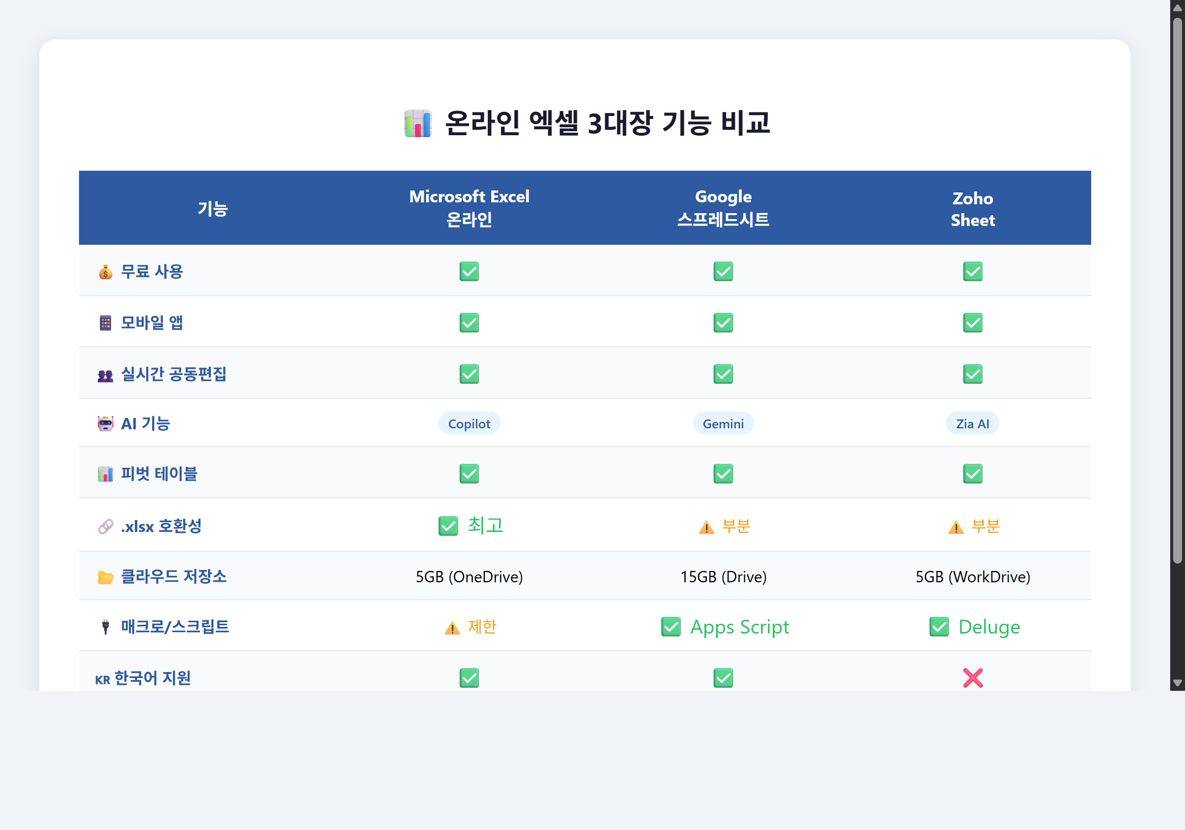 온라인엑셀 3대장 기능 비교표
