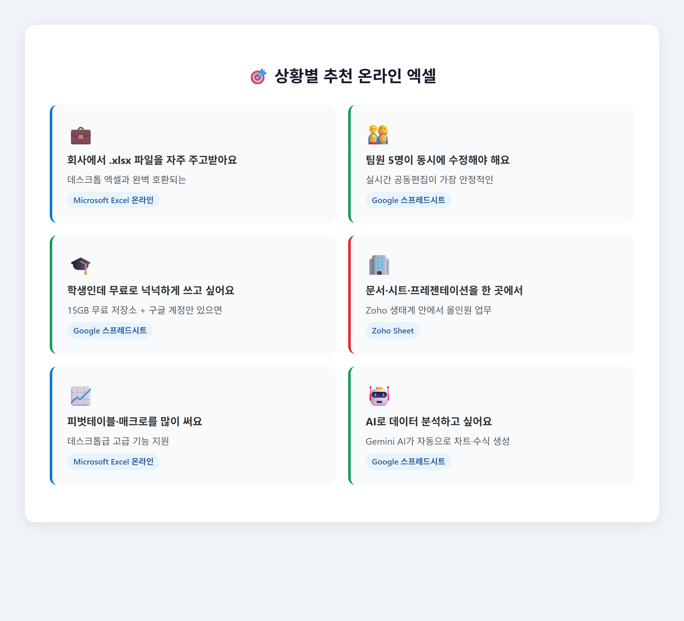 상황별 온라인엑셀 추천 가이드