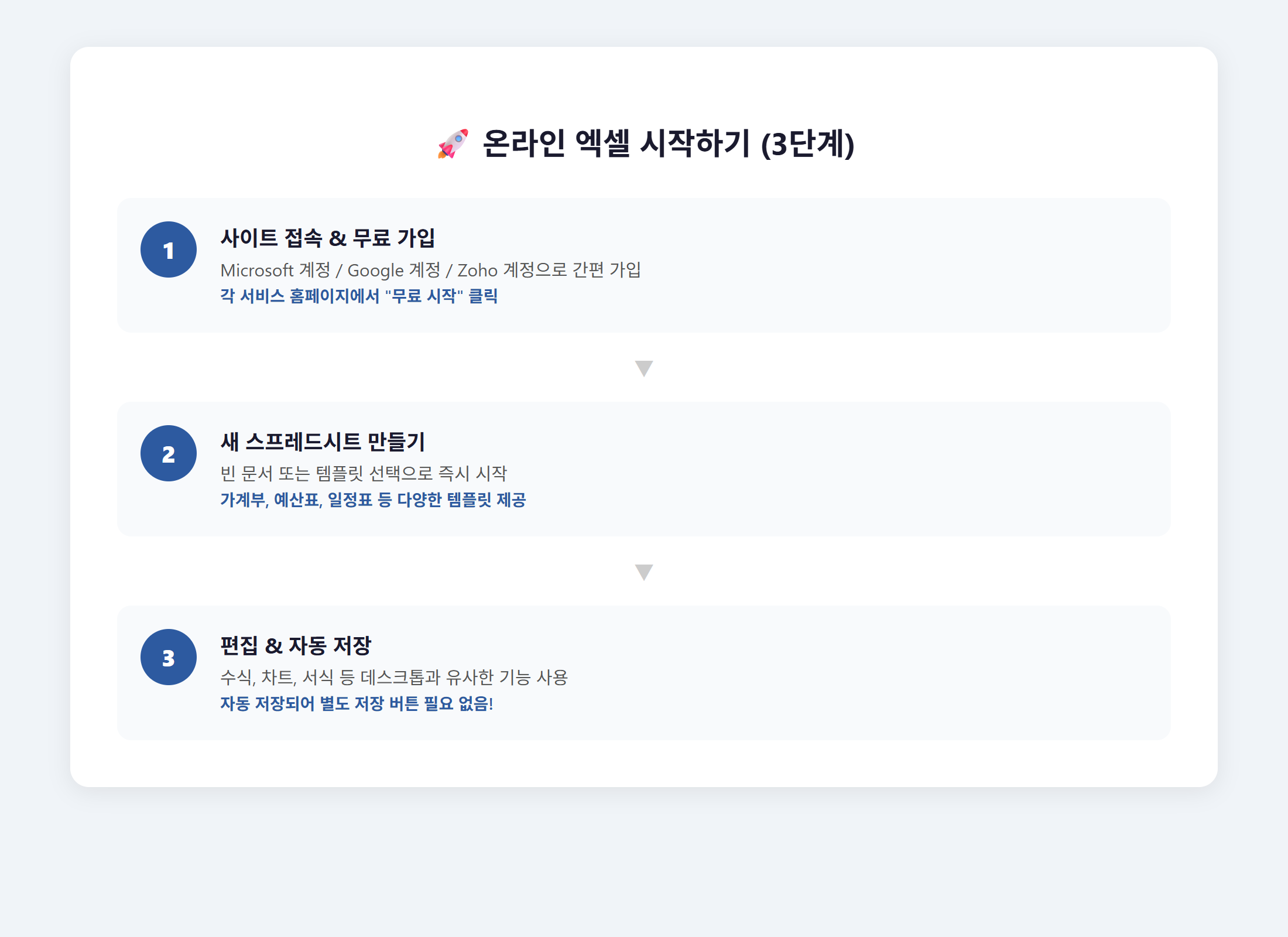 온라인엑셀 시작하기 3단계 가이드