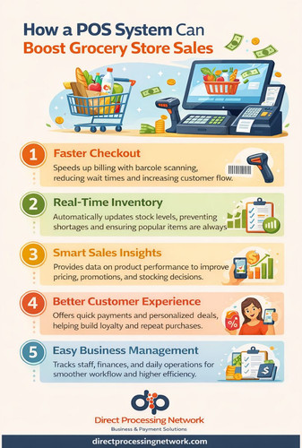 How a POS System Can Boost Grocery Store Sales.jpg
