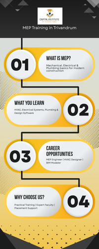 mep training in trivandrum.png