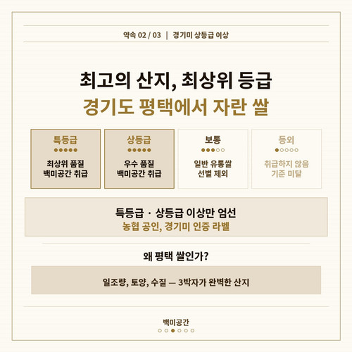 slide3 경기미상등급.jpg