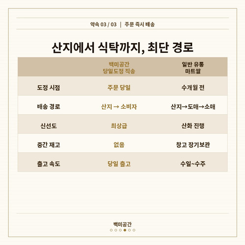 slide4 즉시배송비교.jpg
