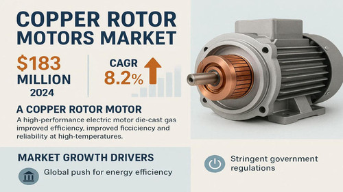 Copper Rotor Motors Market.jpg